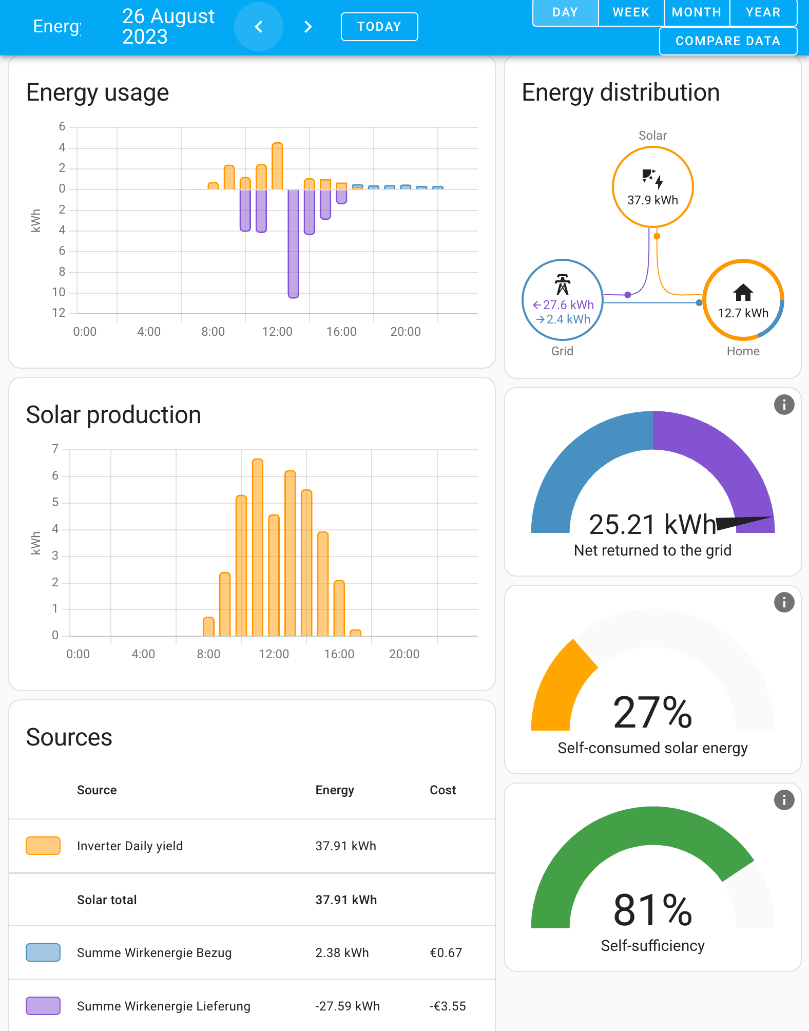 Home Assistant energy dashboard configuration